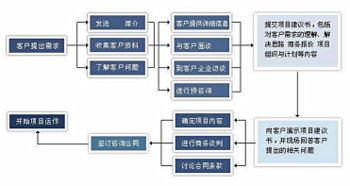 重慶企業管理咨詢 高品質服務值得信賴，助力實業投資與發展