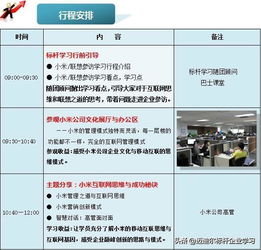 從發(fā)燒友體驗(yàn)到實(shí)業(yè)布局 一場(chǎng)深度探訪小米的見聞錄