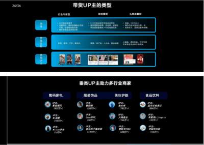 B站廣告?zhèn)髅叫聶C(jī)遇 2024年Bilibili福建產(chǎn)業(yè)帶交流會(huì)在晉江舉行