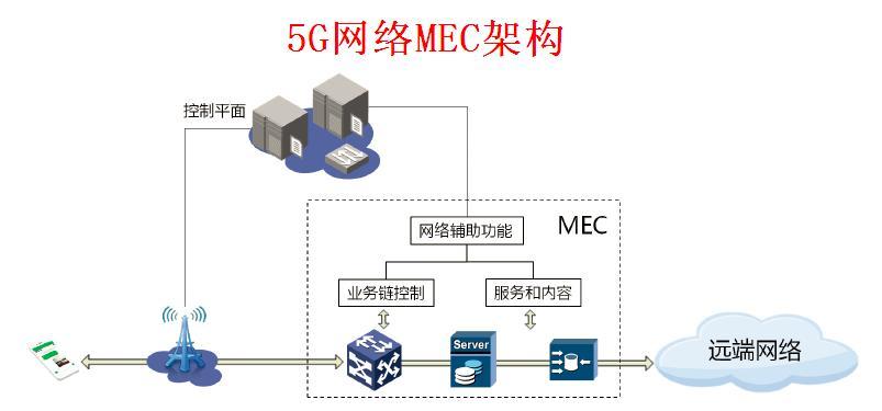 詳解5G:關鍵能力、關鍵技術、應用場景、網絡架構、經濟影響&hellip;