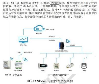 NB-IoT智能電表升級出道 人工抄表退出&ldquo;歷史舞臺&rdquo; (附解決方案)